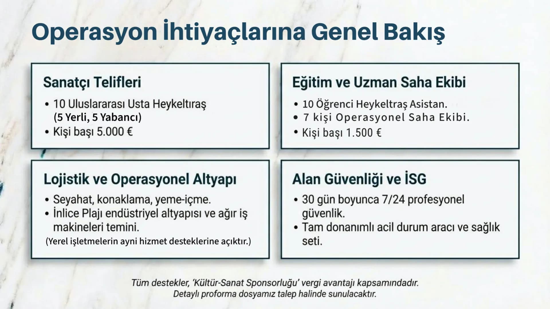 Operasyon İhtiyaçlarına Genel Bakış