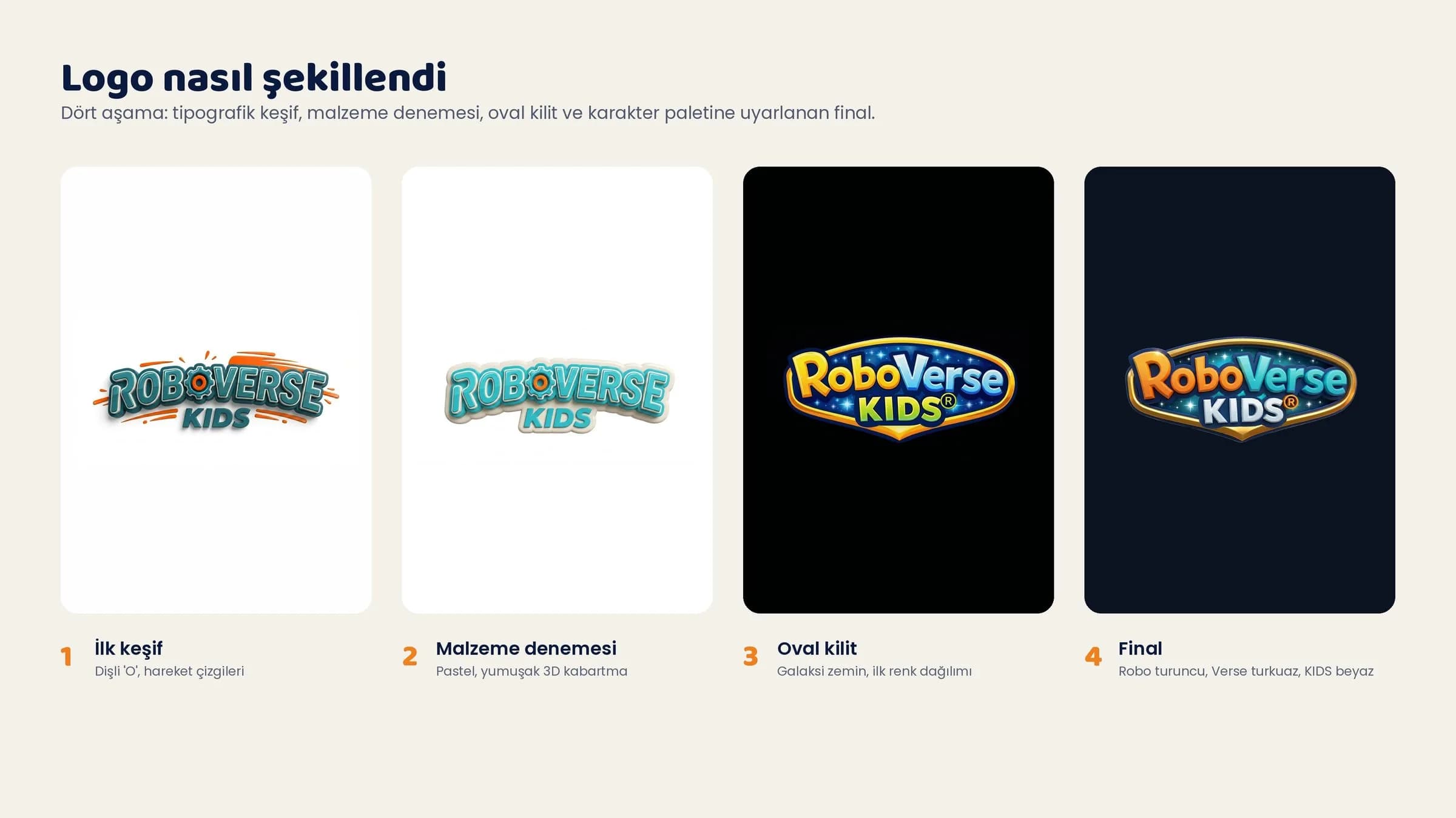 Logo nasıl şekillendi: ilk keşif, malzeme denemesi, oval kilit, final