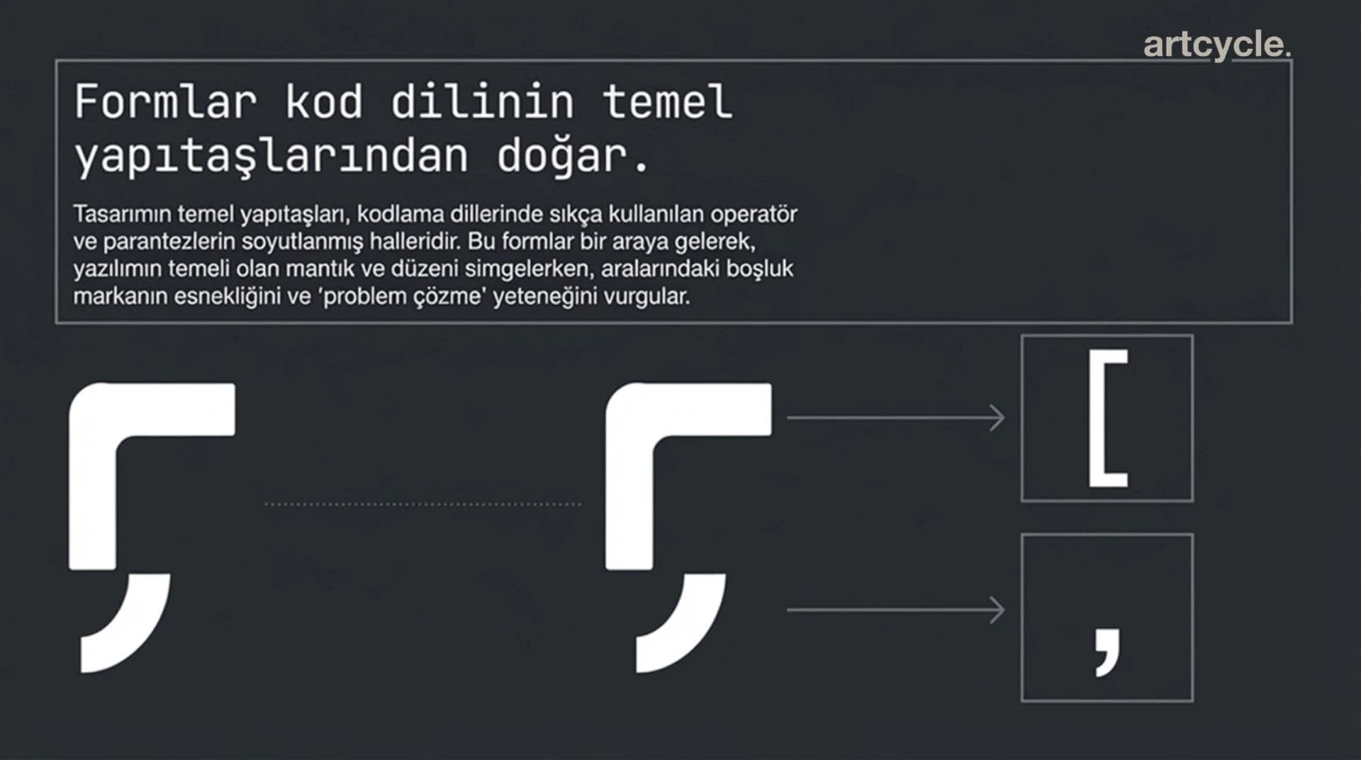 Programlama Dili Parantez ve Operatörlerinin Geometrik Logo Evrimi