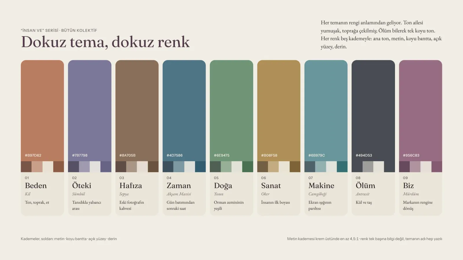 “İnsan ve” serisinin dokuz tema rengi: Beden, Öteki, Hafıza, Zaman, Doğa, Sanat, Makine, Ölüm ve Biz, her biri kademeleriyle