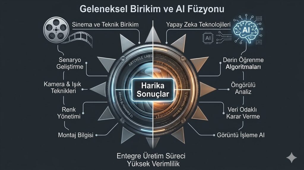 Geleneksel Medya Birikimi ile Yapay Zeka Entegrasyonu Döngüsü